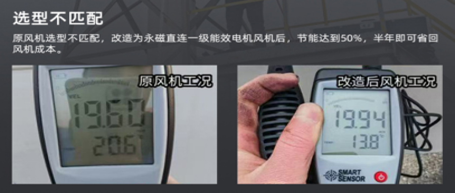 風機節(jié)能改造降本增效，助力綠色轉型